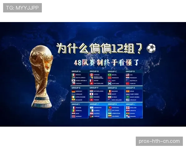 2026世界杯48队赛制规则解析 小组前两名与8个第三名如何晋级32强
