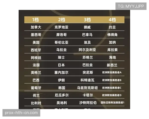 2026世界杯48支球队如何分成12个小组，每组几支队伍参赛
