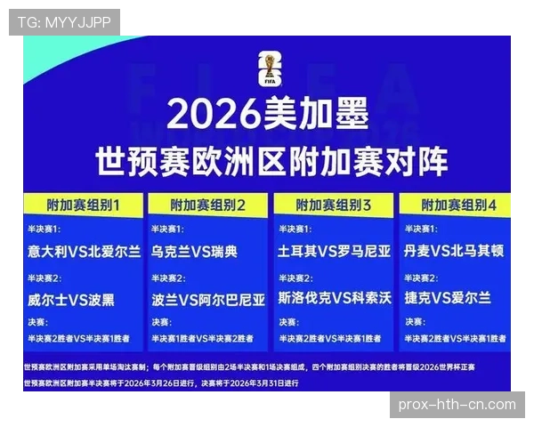 2026世界杯官方出线比较条件
