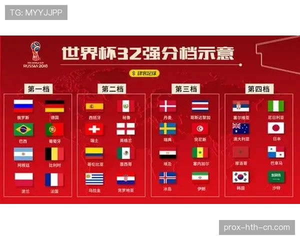 哥伦比亚2026世界杯小组赛出线前景分析:能否从死亡之组突围 哥伦比亚2026世界杯小组赛出线前景分析:能否从死亡之组突围